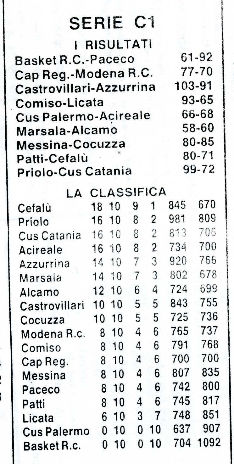 19961125 Basket093.jpg